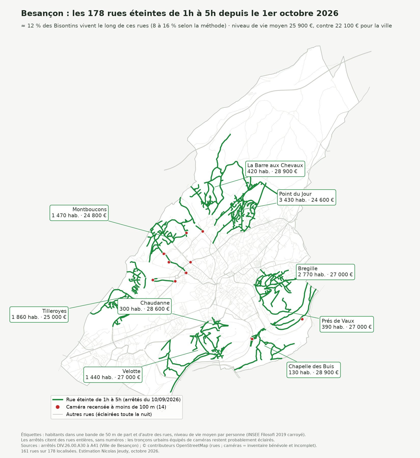 Carte des 178 rues éteintes de 1h à 5h à Besançon, avec le nombre d'habitants et le niveau de vie moyen par secteur, et les caméras recensées à proximité